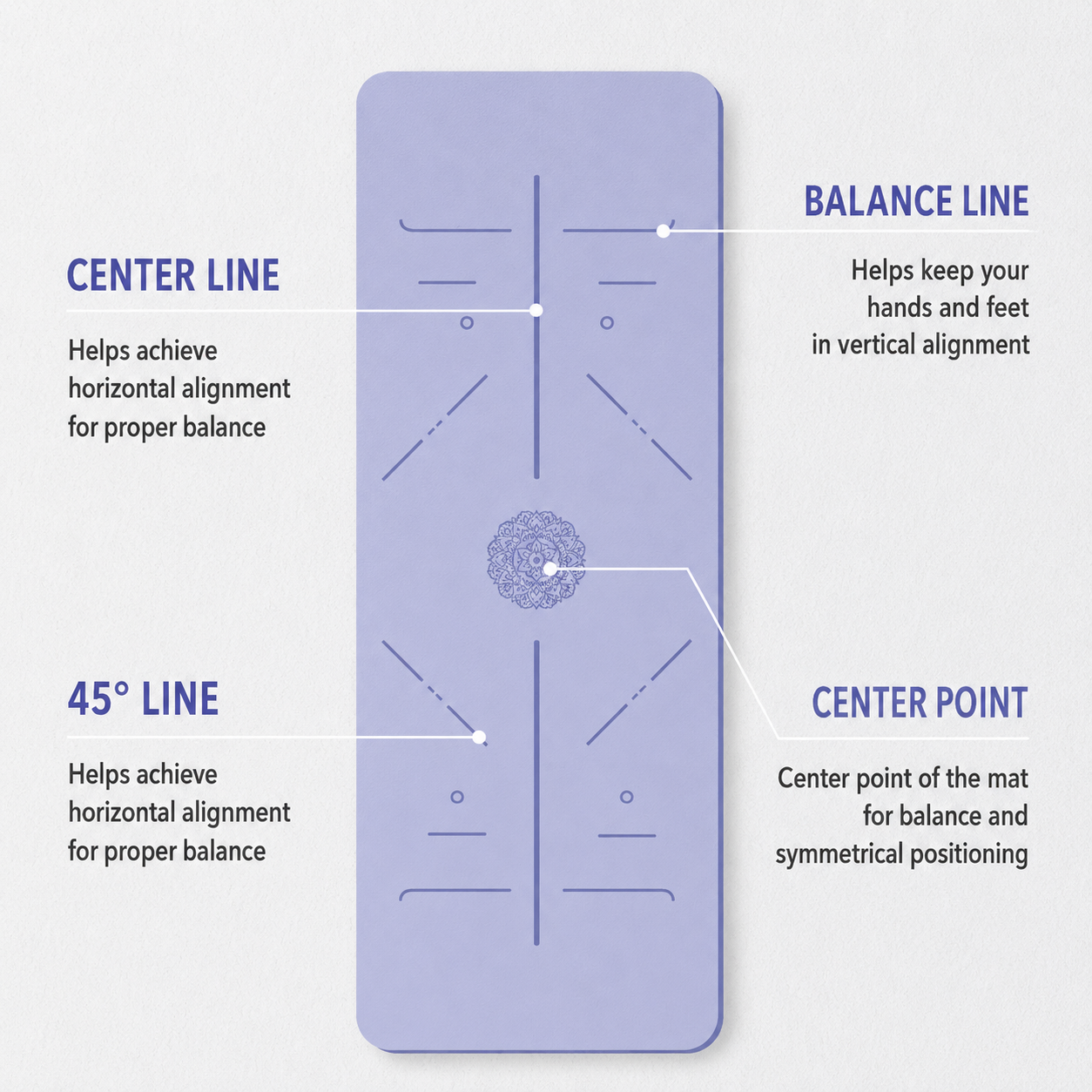 Alignment guide explanation
